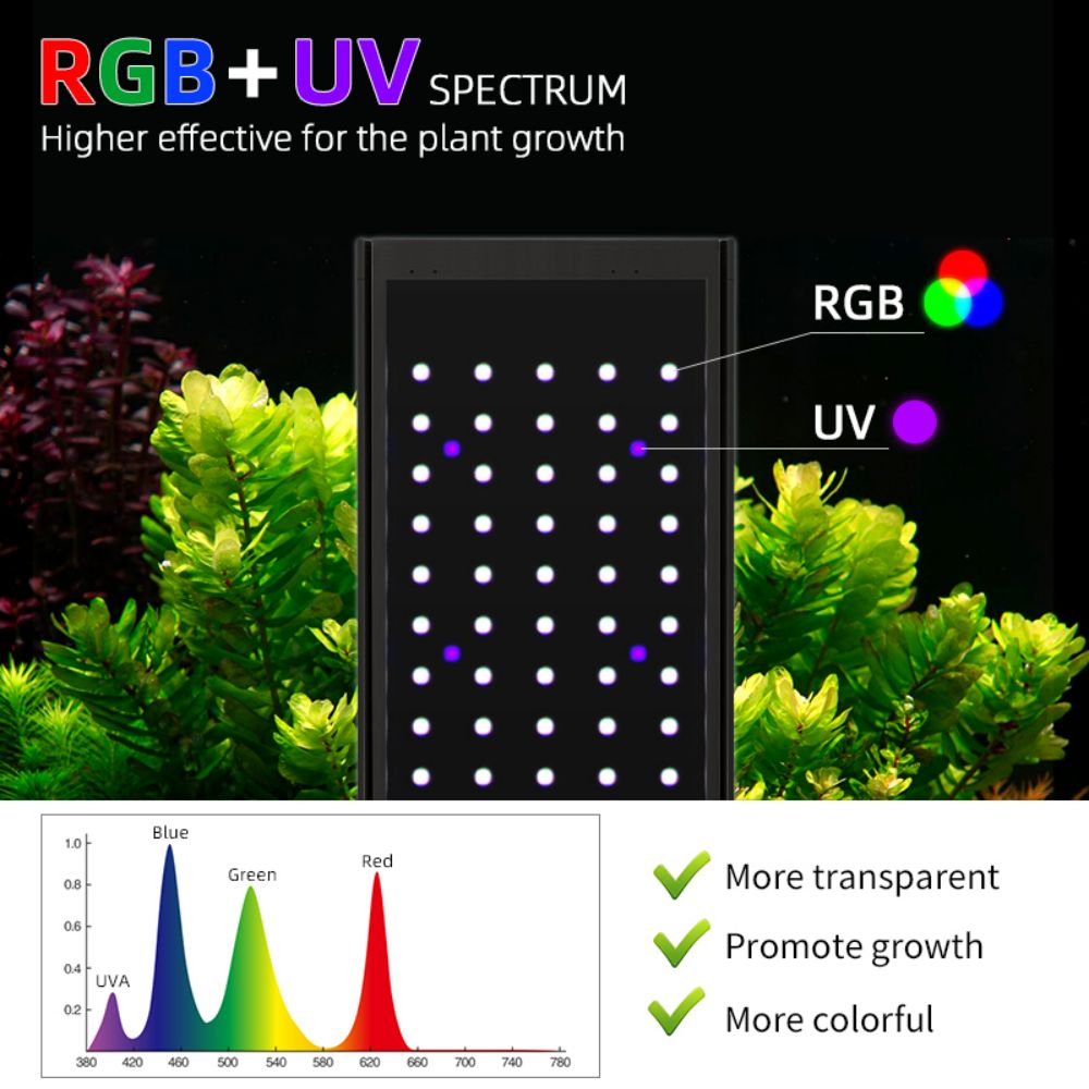 مصباح LED لنمو النباتات المائي - مراجعة Aquarium Plant Growth وسعره